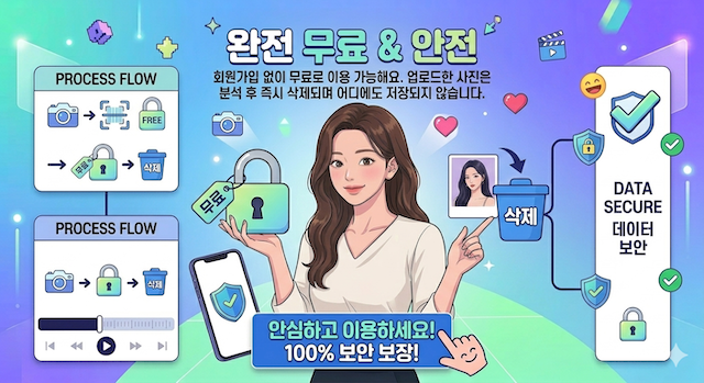 Seguridad y Protección de Privacidad de CelebMe