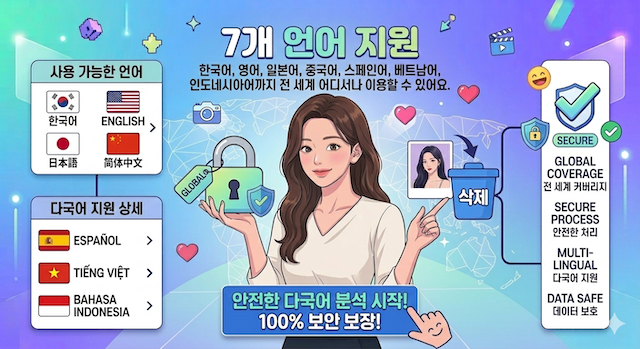 Soporte Multilingüe de CelebMe